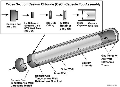 Cesium-137 - UW-L Brachy Course