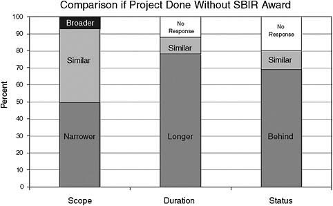 FIGURE 4-11 Further project impacts.