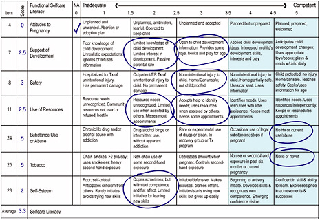 FIGURE 3-10 Functional Selfcare Literacy Scale.