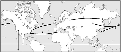 FIGURE 1.2 Major atmospheric transport pathways affecting North America. The general timescales of transport estimated by the committee from trajectory studies and other sources are: (A) Midlatitudes–Arctic exchange: 1-4 weeks. (B) Midlatitudes–Tropics exchange: 1-2 months. (C) Northern Hemisphere–Southern Hemisphere exchange: ~ 1 year. (D) North America to Western Europe: 3-13 days. (E) Northern Africa to North America: 1-2 weeks. (F) Eastern Europe to Asia: 1-2 weeks. (G) Eastern Asia to North America: 4-17 days. For (A), (B), and (C), transport occurs in both directions, depending on altitude (see Appendix B for details).