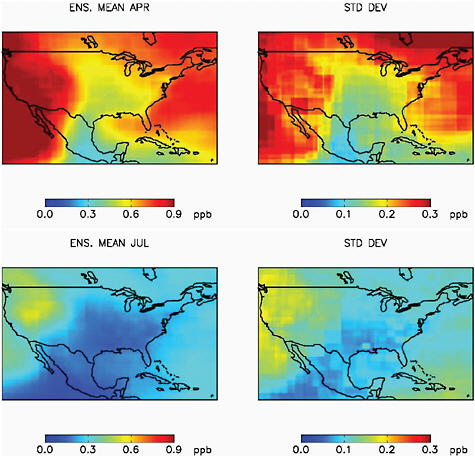 FIGURE 2.7 Model mean surface O3 (ppb) for April and July over North America that is attributable to 20 percent of the anthropogenic emissions of O3 precursors (NOx, CO, VOC) from the other three major industrial regions of the NH (EA, EU, SA). The standard deviation of the ensemble of 14 HTAP models is also shown (Fiore, personal communiation. See Fiore et al., 2009 for details).