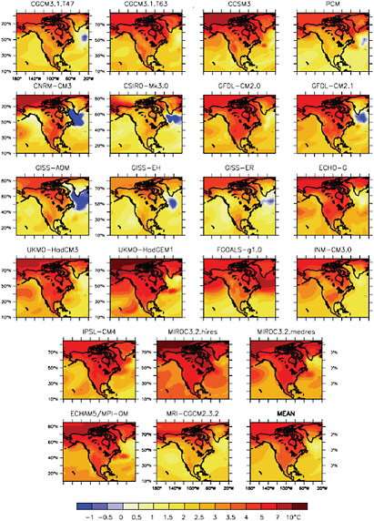 FIGURE 6.22 Projected warming for the 21st century (difference between 2080-2099 temperature and 1980-1999 temperature) for the North American region using 21 different climate models, all using the same scenario of future GHG emissions. The mean (average) of the 21 model experiments is also shown in the bottom right panel. Several robust features are evident, including enhanced warming over land areas and higher latitudes. Differences among the 21 projections are indicative of some of the uncertainties associated with model projections. SOURCE: Christensen et al. (2007).