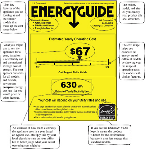 FIGURE 6.3 EPA and the DOE developed the EnergyGuide and EnergyStar labeling program for various home appliances to inform consumers about a product’s energy consumption, cost of operation, and energy efficiency. SOURCE: EPA and DOE.