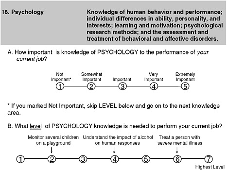 FIGURE 4-2 Current psychology rating scales.