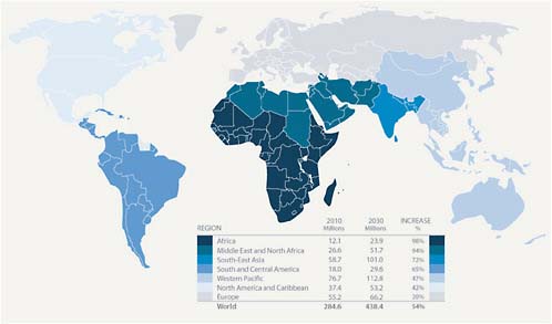 FIGURE 2.6 Global projections for the number of people with diabetes (20-79 years), 2010-2030.