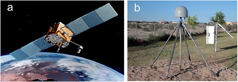 FIGURE 4.3 (a) An illustration of a Block-IIF GPS satellite and (b) a geodetic GPS receiver in San Luis, Arizona. SOURCE: Image courtesy of the United States Air Force (right) and photo courtesy of the Plate Boundary Observatory, the geodetic component of EarthScope, operated by UNAVCO and funded by the National Science Foundation (left).
