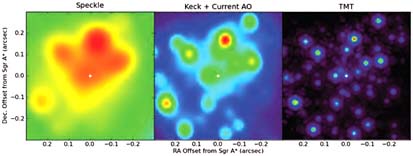 FIGURE 7.14 Imaging of the galactic center with a speckle interferometer, the Keck Observatory with its current adaptive optics system, and the simulated performance of TMT with adaptive optics, showing individual stars orbiting the supermassive black hole. The TMT observations detect enough stars with sufficient precision that their orbital paths can be used to test the predictions of general relativity. SOURCE: Image courtesy of and created by Andrea Ghez and her research team at UCLA from data sets obtained with the W.M. Keck Telescopes.