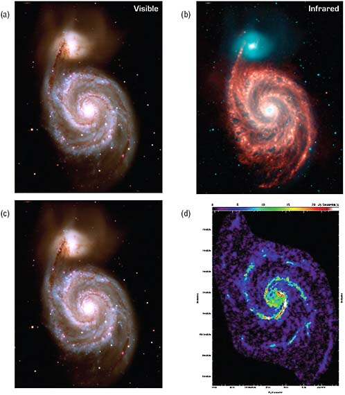 FIGURE 2.4 Three images of the grand-design spiral galaxy M51 at increasing wavelengths from left to right on the same scale. The collection of images shows that the spiral arms, seen in absorption in the visible, are seen in emission in the infrared and millimeter-wave radiation from the CO molecule. The far-infrared image also shows the thermal emission, tracing the distribution of dust heated in the galaxy, peaking in the spiral arms. SOURCE: Left to right: NASA/JPL-Caltech/R. Kennicutt (University of Arizona)/DSS; NASA/JPL-Caltech/R. Kennicutt (University of Arizona); ESA and the PACS Consortium; J. Koda, N. Scoville, T. Sawada, M.A. La Vigne, S.N. Vogel, A.E. Potts, J.M. Carpenter, S.A. Corder, M.C.H. Wright, S.M. White, B.A. Zauderer, et al., Dynamically driven evolution of the interstellar medium in M51, Astrophysical Journal Letters 700(2):L132, 2009, reproduced by permission of the AAS.