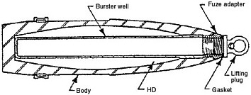 FIGURE 2-2 A 155-mm howitzer projectile. These projectiles have been separated from their propellant and stored. SOURCE: Adapted from U.S. Army, 1977.