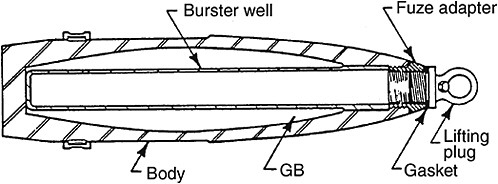 FIGURE 2-4 An 8-inch projectile. The 8-inch projectiles at BGAD do not contain any energetic materials. SOURCE: U.S. Army, 1983.