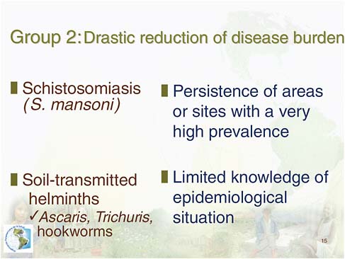 FIGURE WO-14 Diseases targeted for drastic disease burden reductions.
